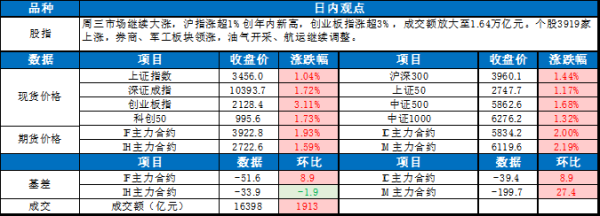 鼎合网 0626东吴宏观股指每日观点 |市场继续反弹 券商板块领涨