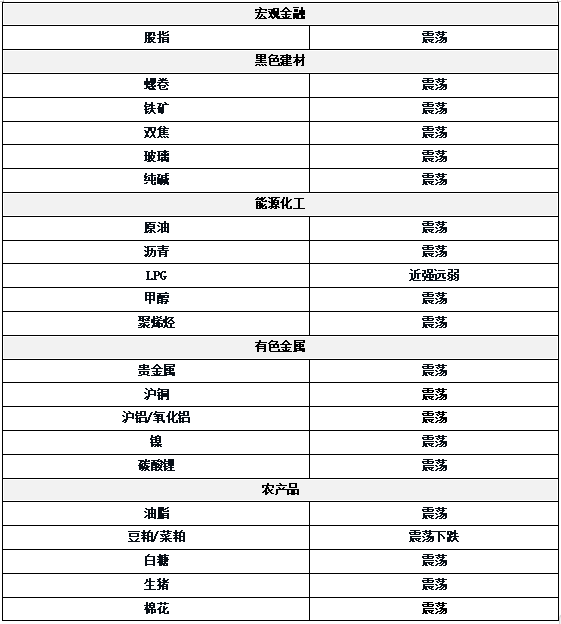 股E融 0626东吴期货研究所策略早参｜特朗普宣布下周美方将与伊朗会谈，避险情绪缓解