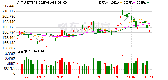 第一证券 桥水最新13F出炉：狠砍2/3英伟达持仓 微软谷歌齐遭减持